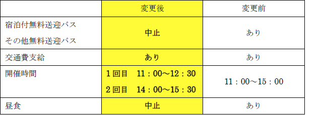 変更前と変更後の対比